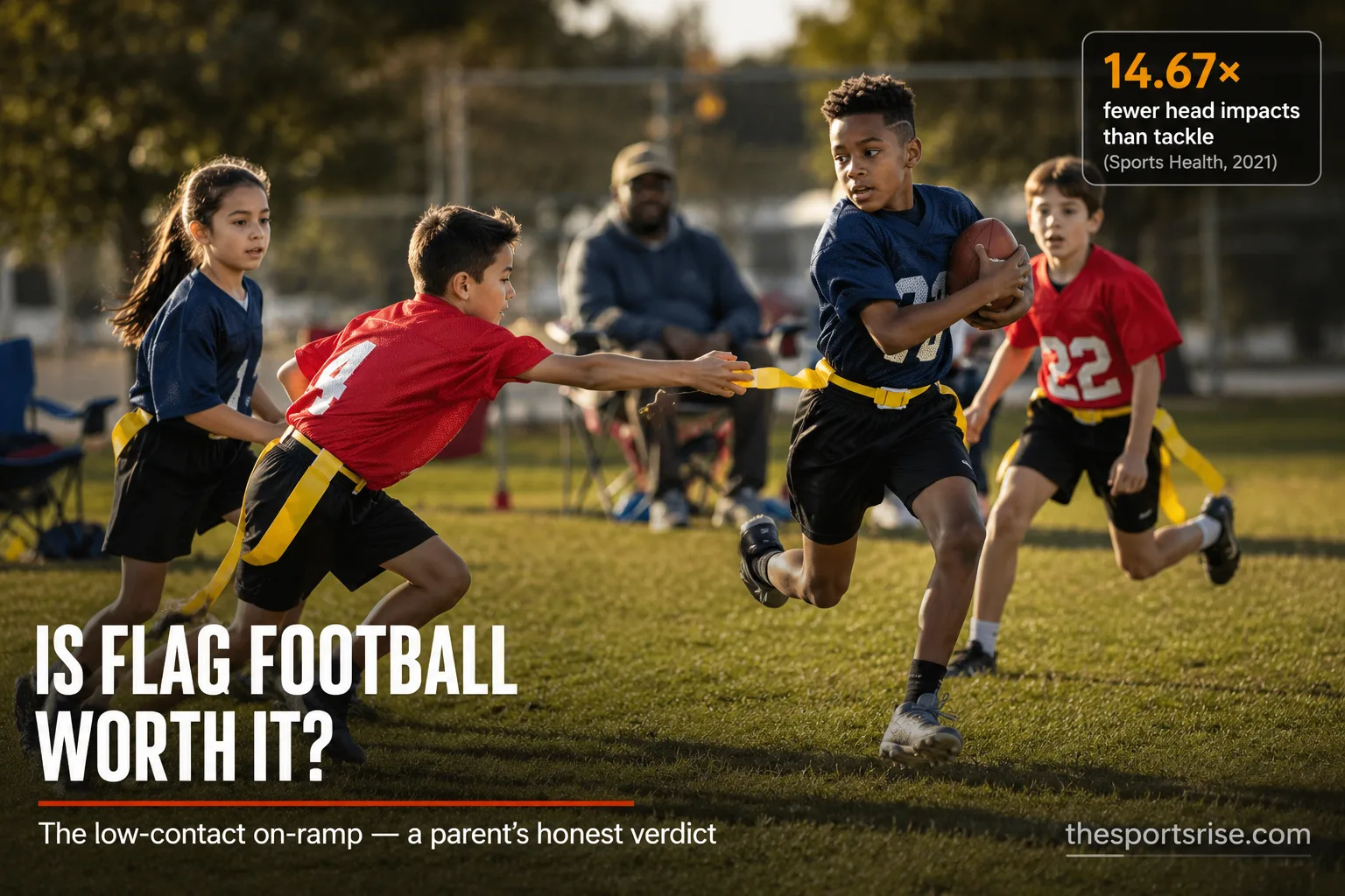 Kids in flag football jerseys pull a ball carrier's flag on a grass field while a parent watches from the sideline nearby.