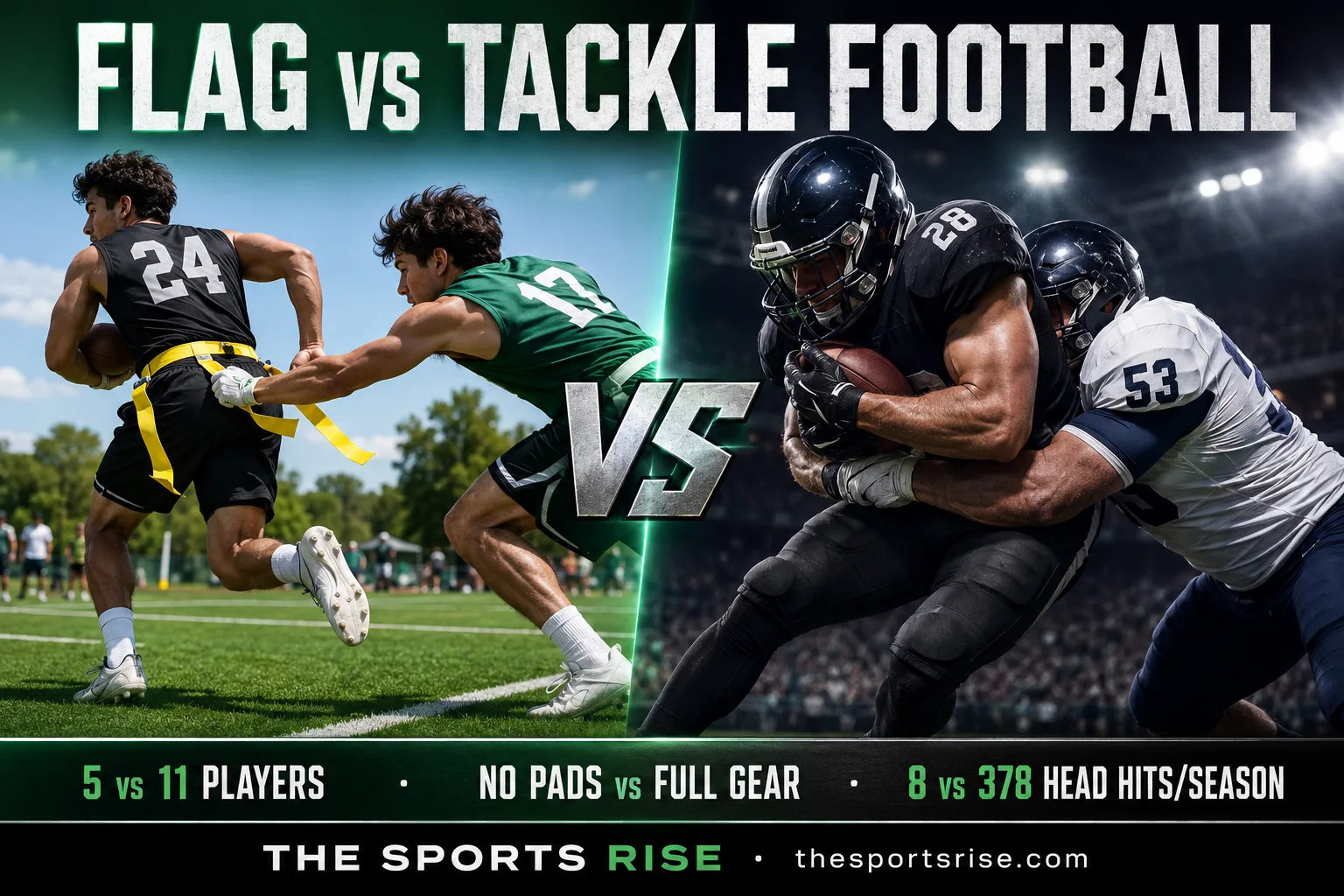 Side-by-side comparison of flag football and tackle football showing contact, gear and field differences for youth players