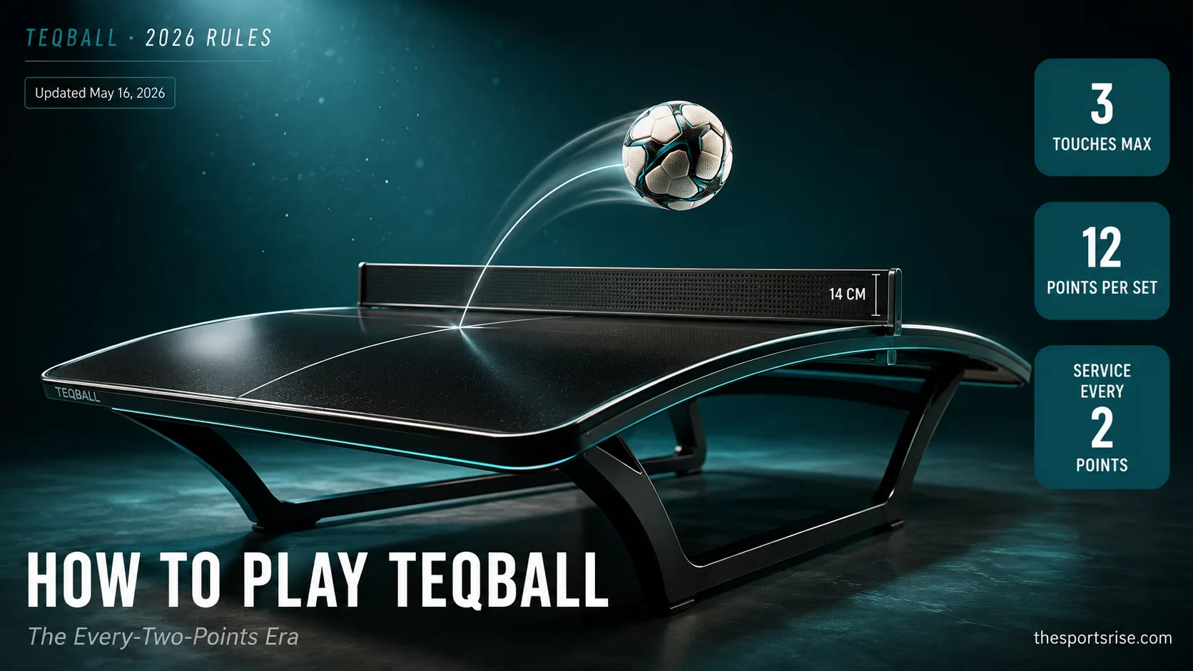 Curved teqball table with a low net and a size-5 ball mid-rally, labeled with the 3-touch and 12-point 2026 rules