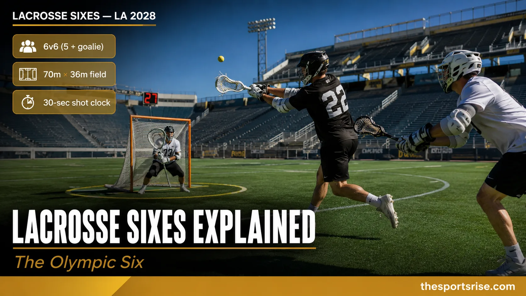 Lacrosse sixes player in 6v6 Olympic format firing a shot toward the goalkeeper on a 70 by 36 meter field
