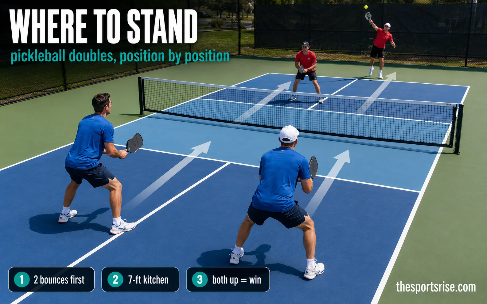 A pickleball doubles team stands side by side at the kitchen line in ready position with paddles up during a rally.