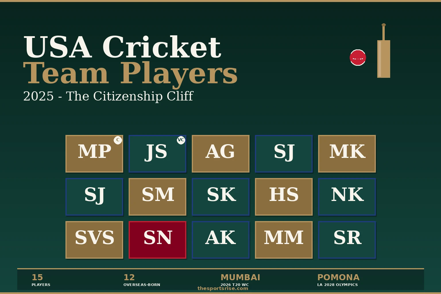 USA cricket team 15-man squad 2026 World Cup roster card with captain Monank Patel and head coach Pubudu Dassanayake against a stadium silhouette in TSR brand colors